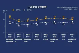 雨天路滑，如何行车才安全？图片