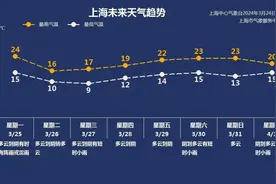 雨天路滑，如何行车才安全？图片