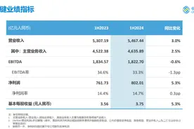 三大运营商半年报：业绩增速放缓，加速AI商业化图片