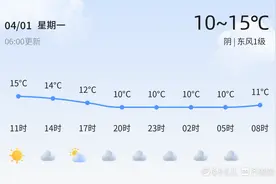 【日照天气】4月1日，较冷，阴，东风1级图片