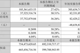 东华测试：2023年前三季度净利润8233.11万元 同比增长47.92%图片
