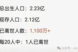 “每20个80后就有1人去世”？我们重新问了DeepSeek！图片