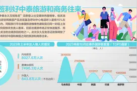 岳汉：枪击、大麻、割腰子，免签时代的泰国有那么危险吗？图片
