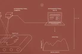 用技术让时尚变得更环保，有那么容易吗？图片