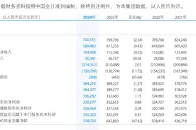 建设银行派息515亿元 全年分红超千亿元图片