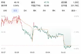 护肤业务今年触底？华熙生物收紧外包，喊话贪腐人员主动辞职图片
