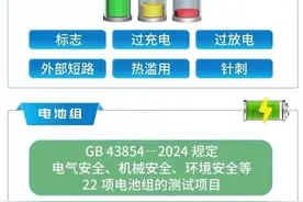 强制性国家标准发布！看看你的电动自行车电池安全吗？图片