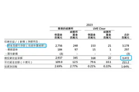 市场日成交下滑16%，港交所去年净利仍高增18%图片