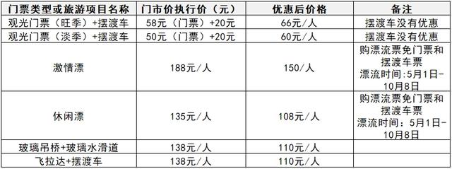 收藏!贵阳罗甸优惠大礼包,让你跟着票根去旅游!