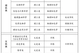 清华大学2025年强基计划招生简章发布图片