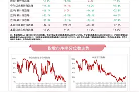 金融板块本周震荡，证券保险ETF（512070）、银行ETF易方达（516310）等产品受关注图片