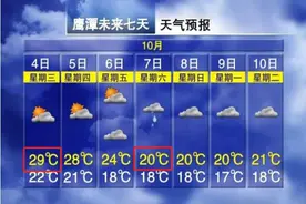 最低9℃！8级大风！江西接下来天气……图片