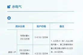 在南京生活需要多少钱？一键查询南京民生价格手册（2025版）图片