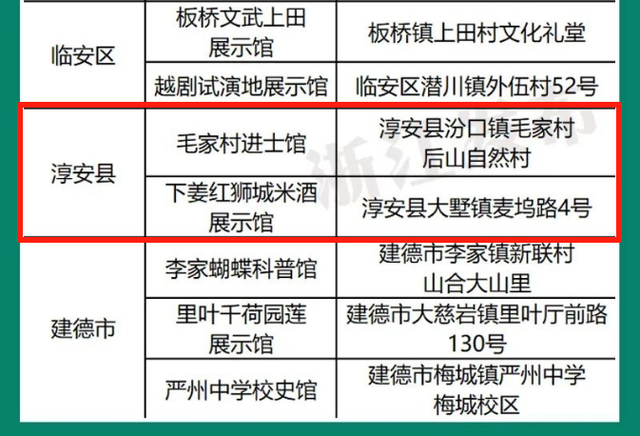 省级乡村博物馆，淳安两家上榜！