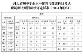 最新！河北4市中考体育项目确定→图片