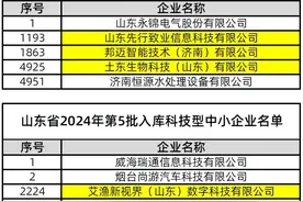 启迪之星（济南·起步区）今年累计孵化6家科技型中小企业图片