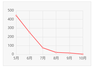 谁在中国市场“杀死”这款本田神车