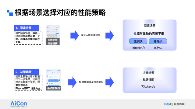 让大模型“跑”在手机里：vivo蓝心端侧部署创新揭秘，性能功耗双优！