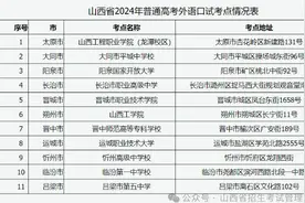6月10日8:00起 山西普通高校招生外语口试开始报名图片