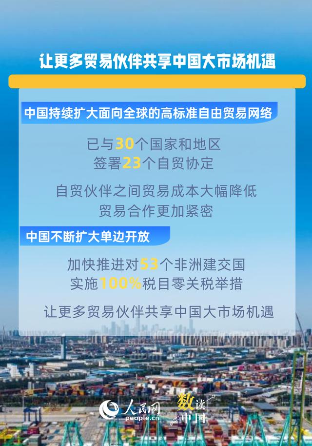 6组数据看中国外贸强大韧性与活力