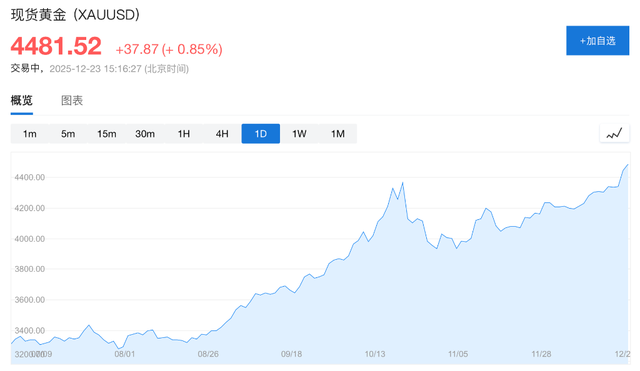 全球股市高位震荡，金银再创新高，日元强反弹，原油连涨后企稳，加密货币承压