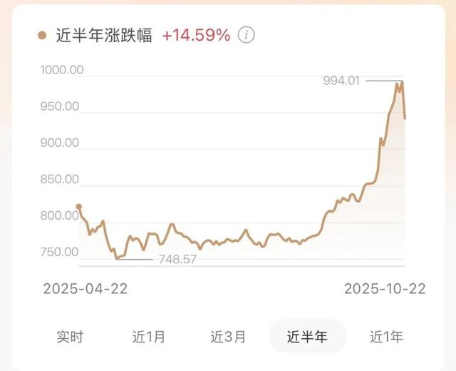 疯狂抢黄金的年轻人,后悔了