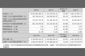 分红太少、净利润偏低、自产比例成谜，三只松鼠营收“重回百亿”后如何回应投资者质疑 | 大鱼财经图片