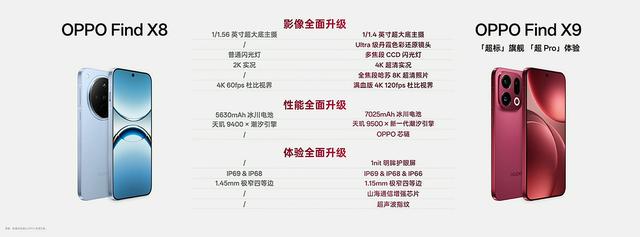 OPPO Find X9系列发布：变化不少，涨价和天马屏成遗憾
