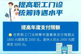 海报丨减轻医疗费用负担！7月1日起，我省提高职工医保门诊统筹待遇图片