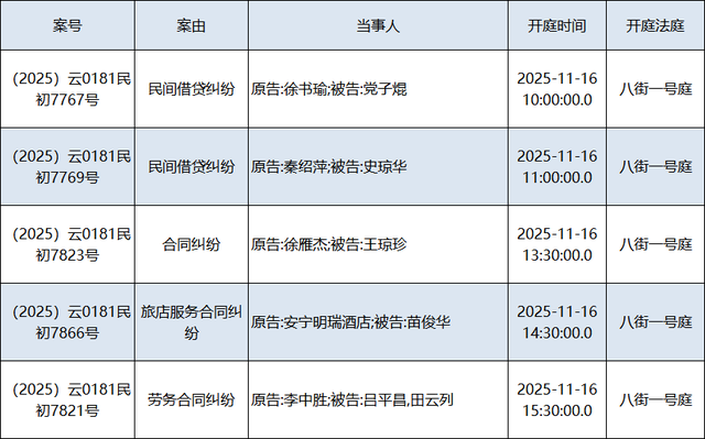 下周开庭排期来了！（2025.11.10——2025.11.16）