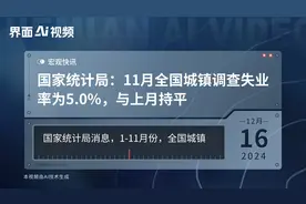 国家统计局：11月全国城镇调查失业率为5.0%，与上月持平