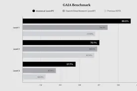 在三年前对话肖弘的实录里，我看到了Manus「来时的路」图片
