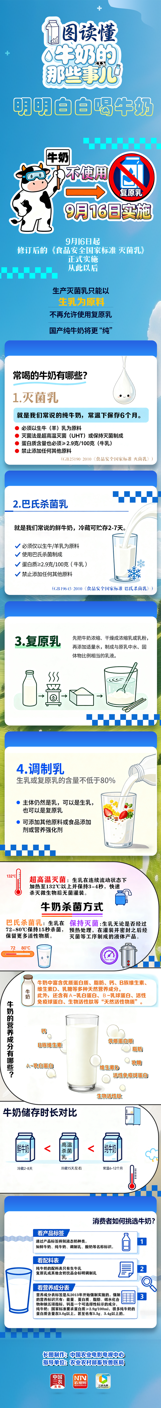 一图读懂牛奶那些事儿