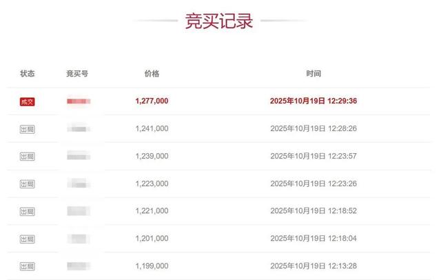 尾号“8888888”手机号拍出127万余元，工作人员：拍完不要会罚没5万元保证金