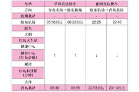 今天起，青岛地铁开启旅游季延时服务图片