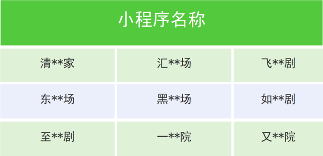 多个平台接连公告，下架一批违规微短剧