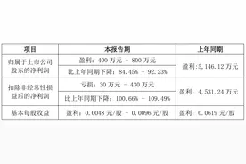 东旭系实控人李兆廷被证监会立案调查，嘉麟杰、*ST旭蓝受波及图片