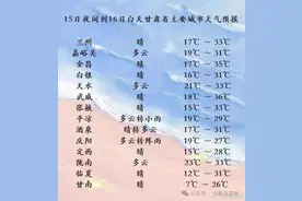 白天短袖晚上外套？兰州天气即将开启“精分”模式图片