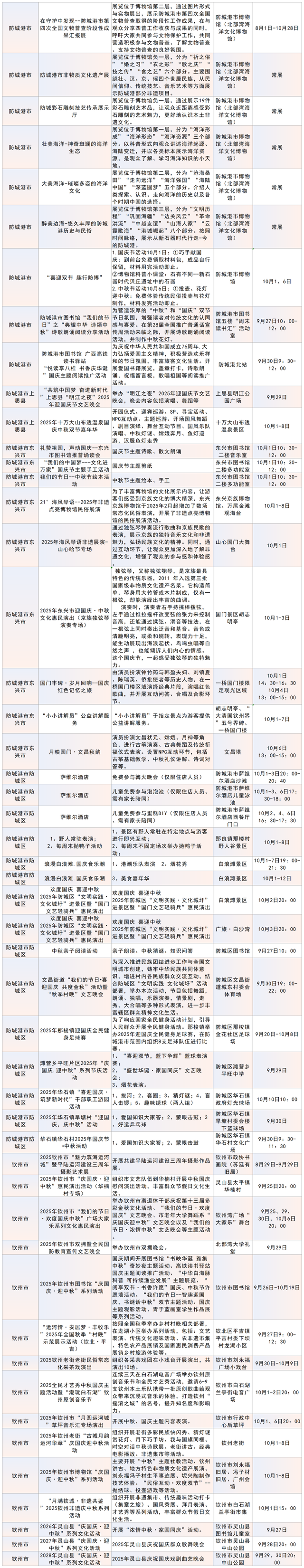 500余项！2025年“国庆中秋”期间广西重点文旅活动一览表发布