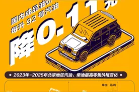 ​2025年国内成品油价格两连降 每升92号汽油降0.11元图片