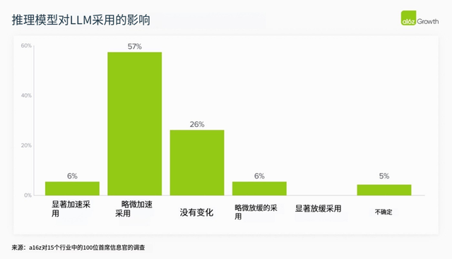 2025年，AI大模型在企业场景走到哪了？