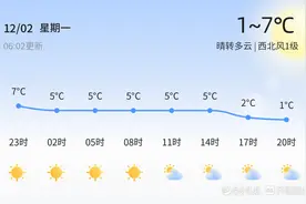 潍坊今日晴转多云，明日气温下降，市民出行请注意保暖图片