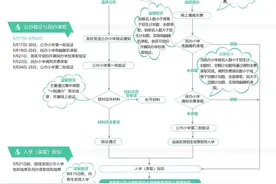 2025年上海市义务教育阶段学校招生入学工作实施意见及问答图片