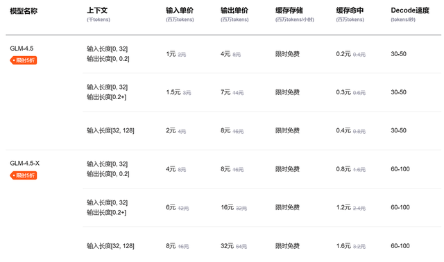 大模型价格战逆转？深扒17家厂商最新定价，竟有超7成在涨价