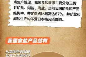 图解｜我们为什么不需要抢盐？图片