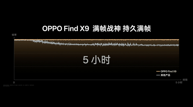 OPPO Find X9 和联发科天玑 9500 ，打造一种新的 Android 旗舰