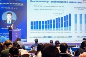 高尿酸成“第四高”，百亿痛风市场将迎来中国创新药图片