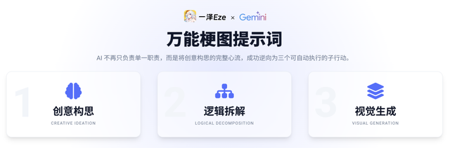 一套万能提示词，教你生成刷爆小红书的「梗图游戏」
