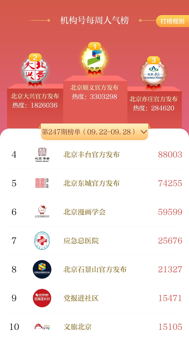 9月22日至9月28日 | 北京号一周人气榜