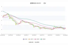 遥望科技：2024年上半年实现营业收入29.78亿元 同比增长31.56%图片
